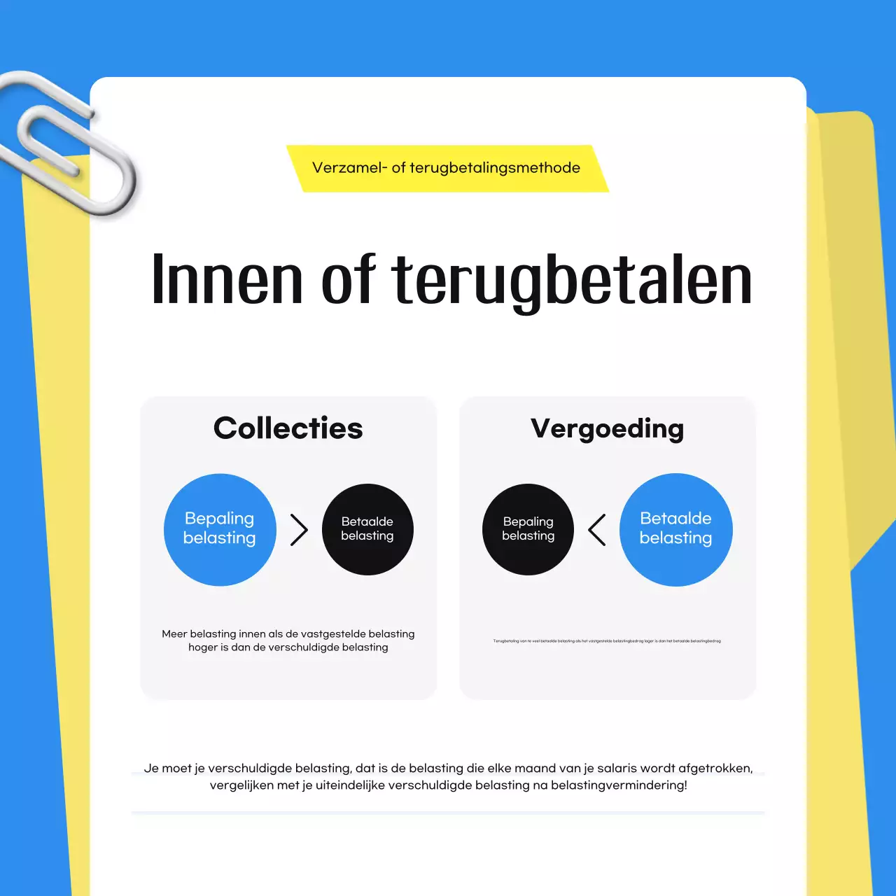 Blue Simple Belasting uitgelegd