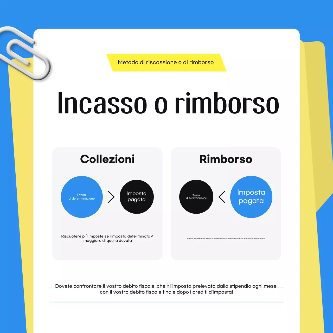 L'imposta blu semplice spiegata