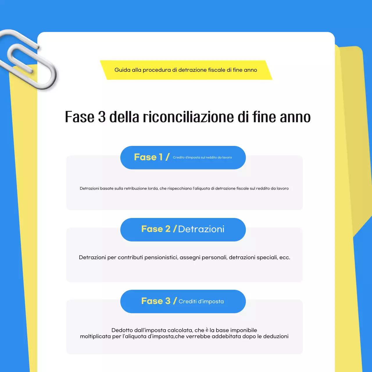 L'imposta blu semplice spiegata