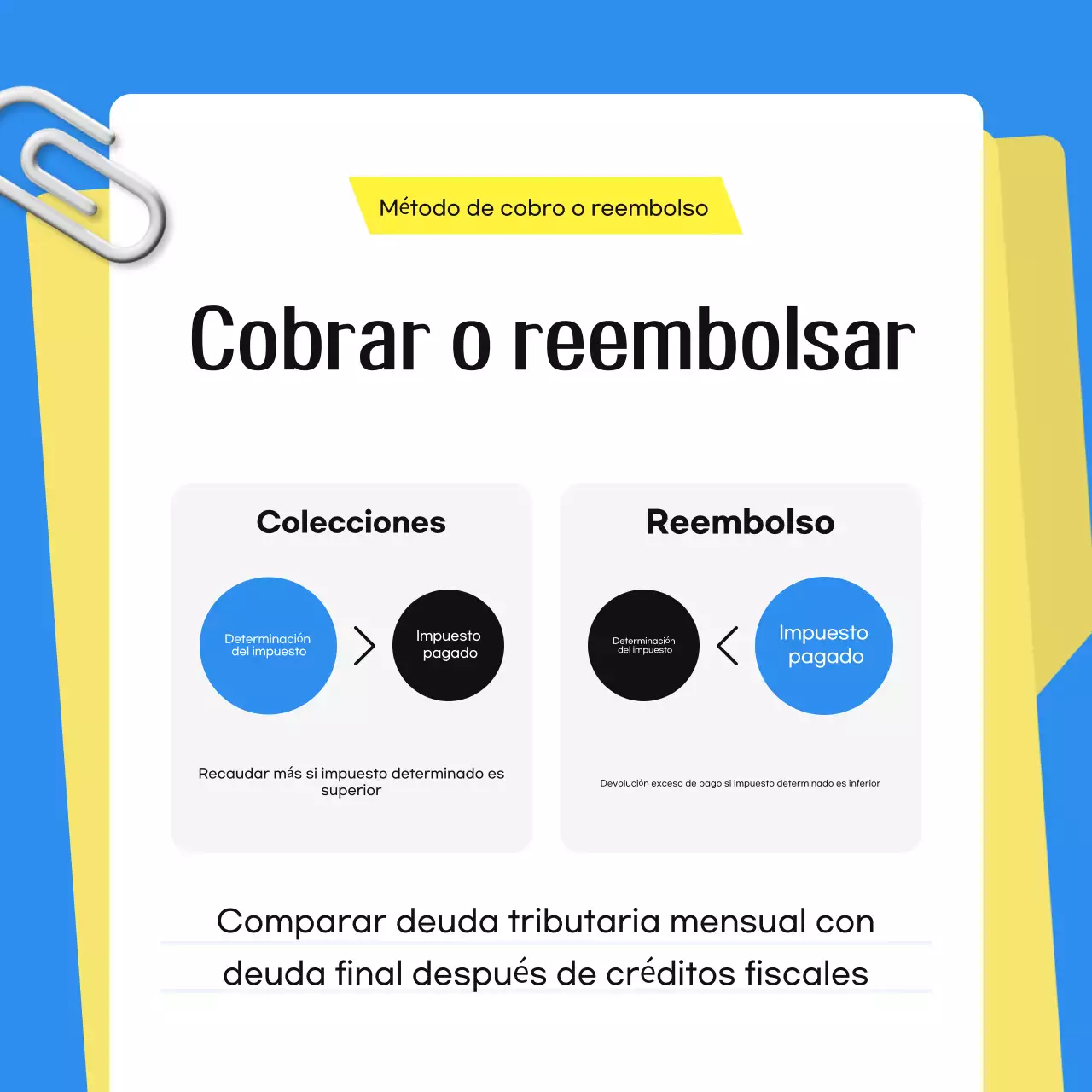 Explicación del impuesto Blue Simple
