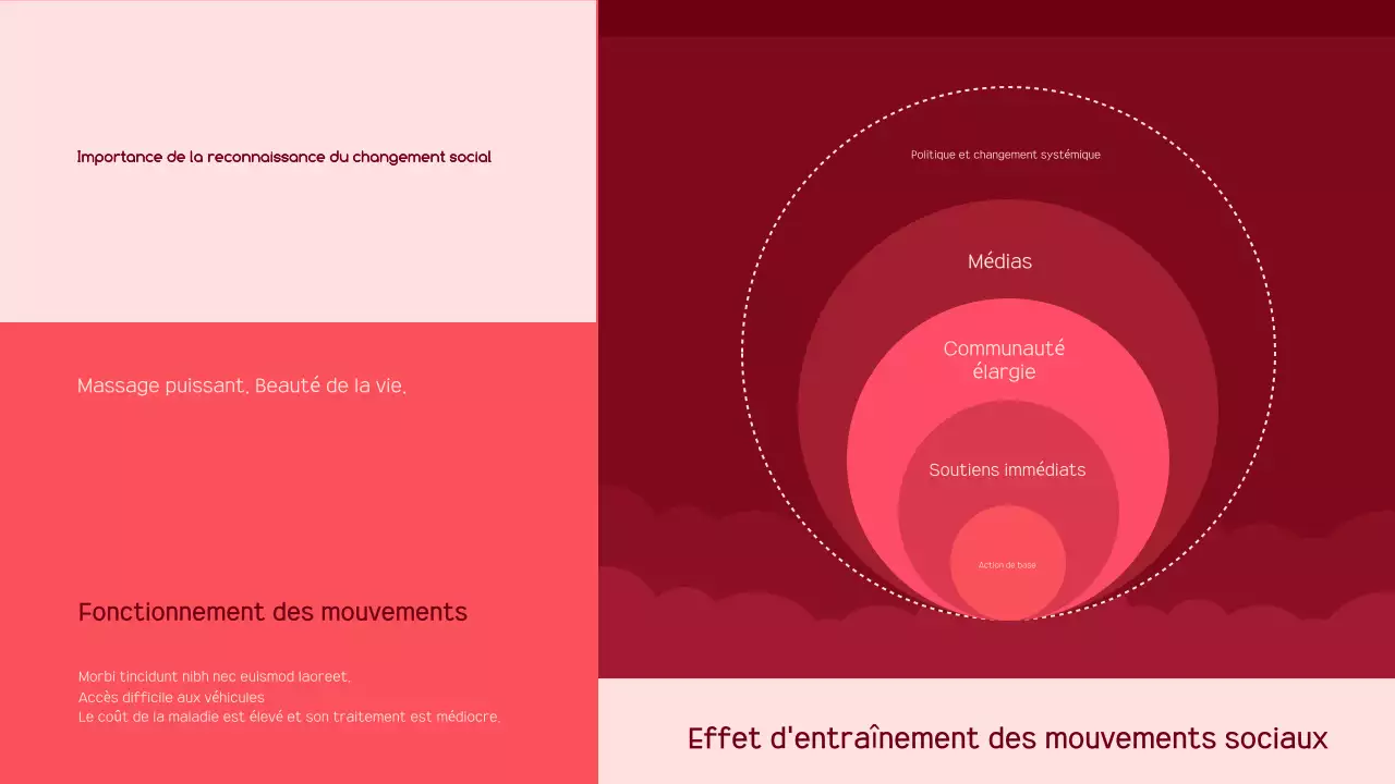 annonce de l'activisme moderne rouge