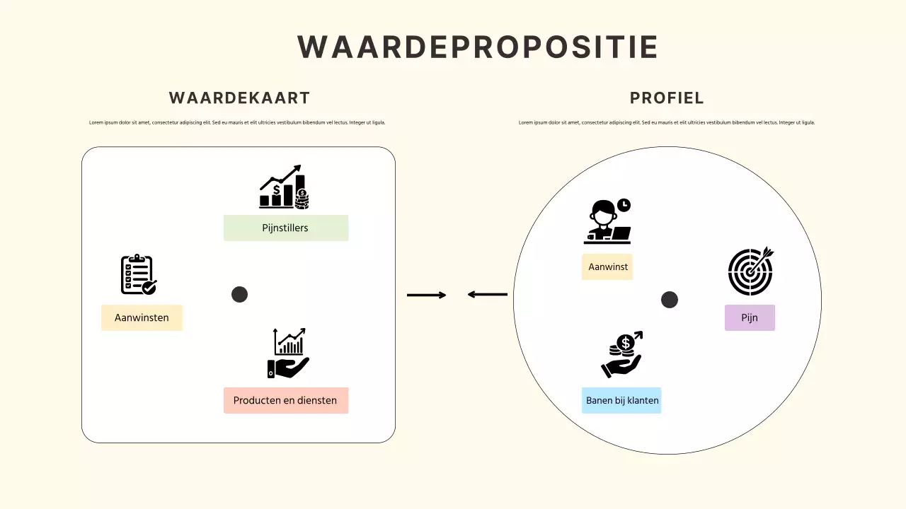 beige modern ondernemingsplan