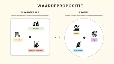 beige modern ondernemingsplan