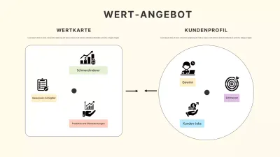 beige modern business plan