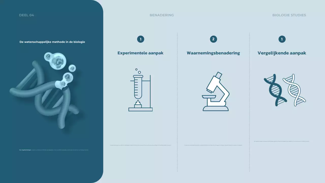 teal moderne biologie cursus certificaat