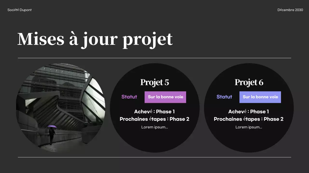 Rapport sur les entreprises modernes noires