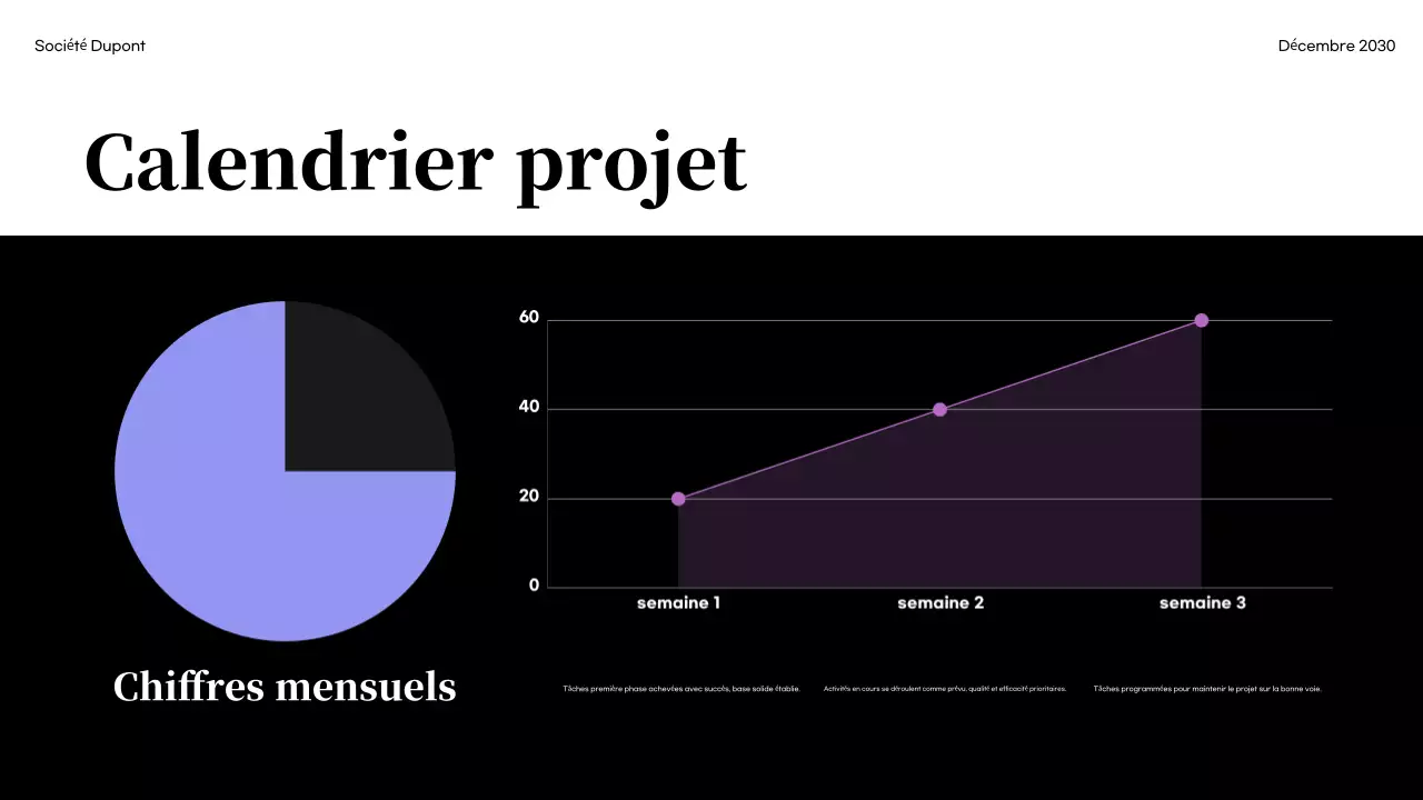 Rapport sur les entreprises modernes noires