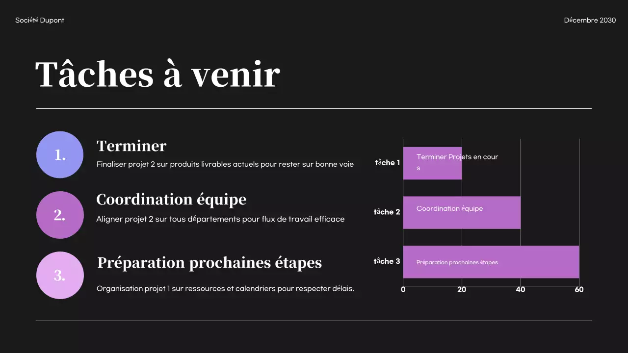 Rapport sur les entreprises modernes noires