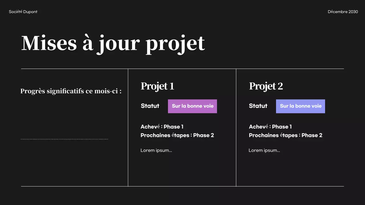 Rapport sur les entreprises modernes noires