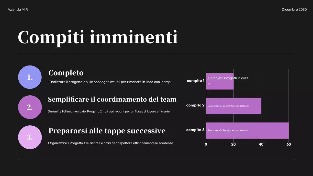 Rapporto sull'imprenditoria moderna nera
