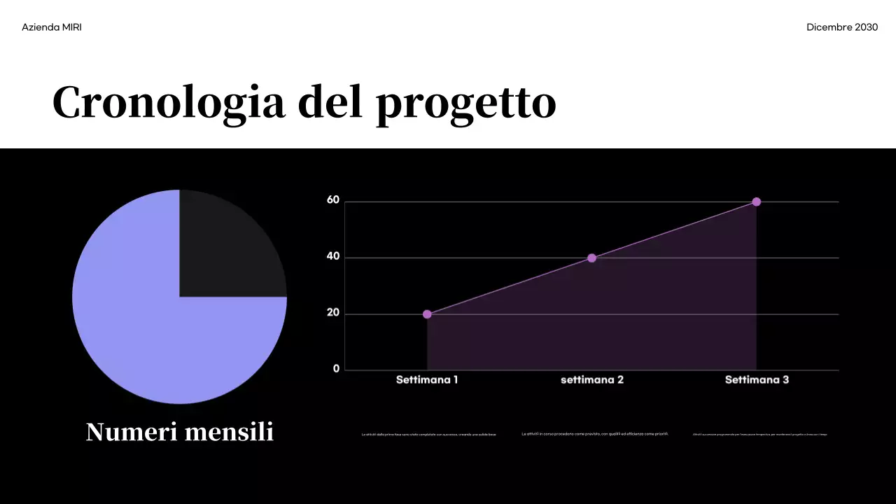 Rapporto sull'imprenditoria moderna nera