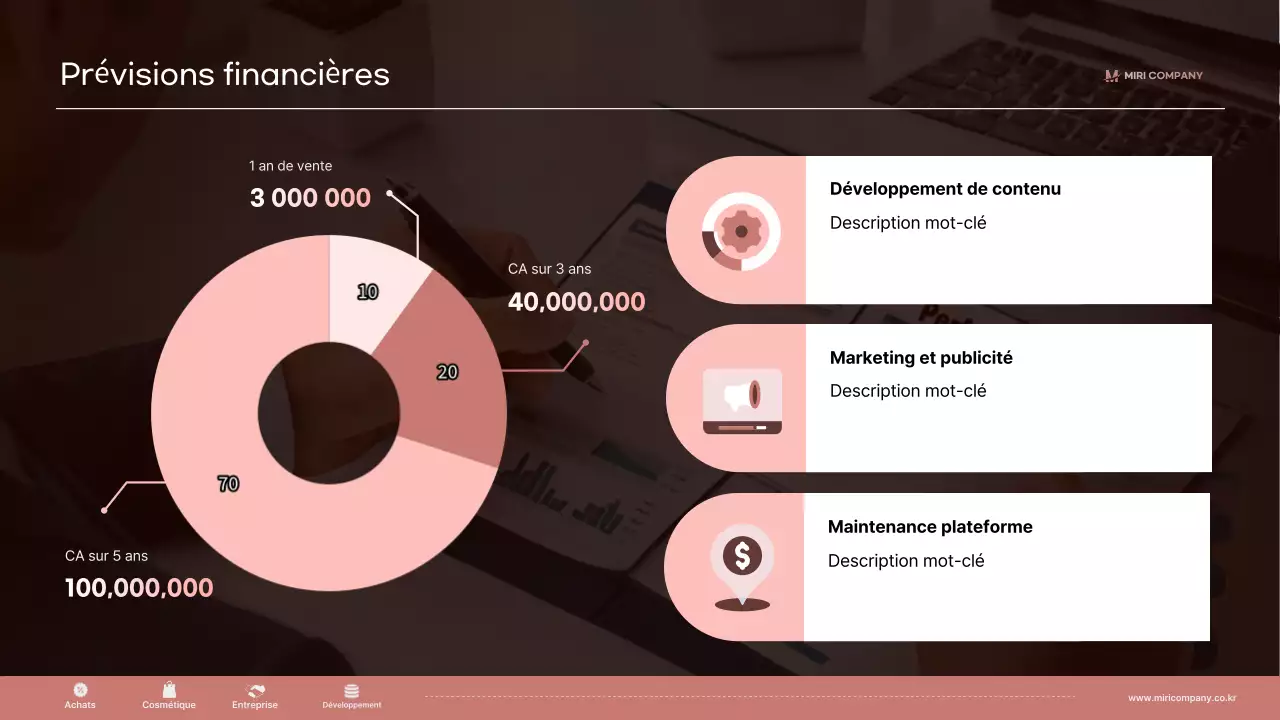 Description de l'entreprise Brown Modern