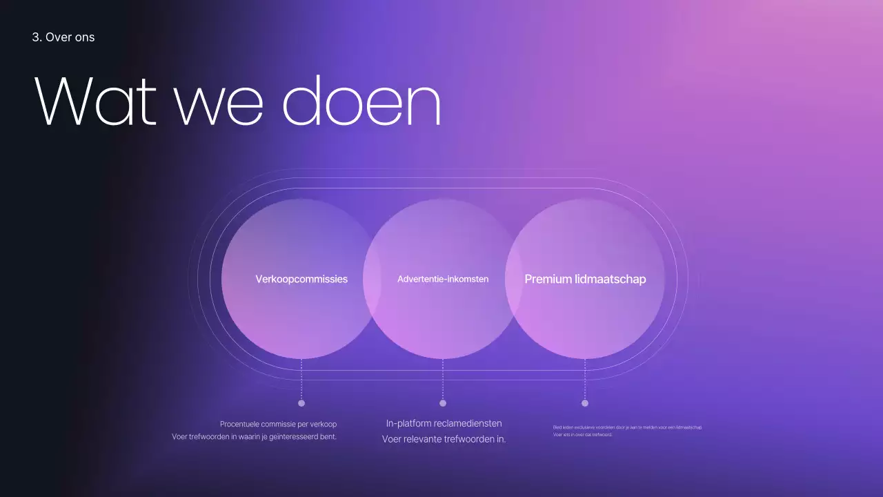 Een mauve moderne zakelijke pitch plannen