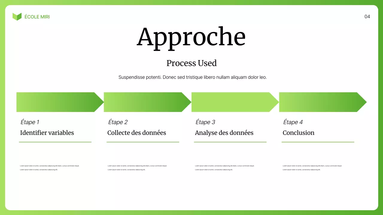 cours de biologie moderne verte