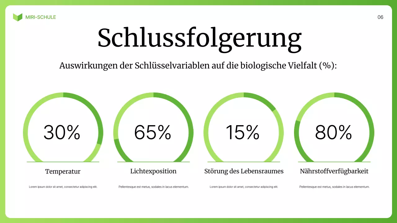 Grüne Vorlesung zur modernen Biologie