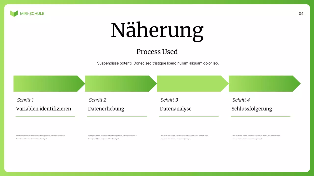 Grüne Vorlesung zur modernen Biologie