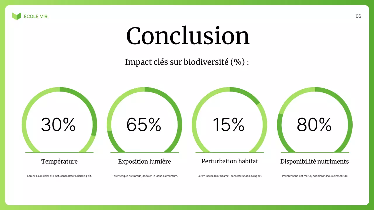 cours de biologie moderne verte