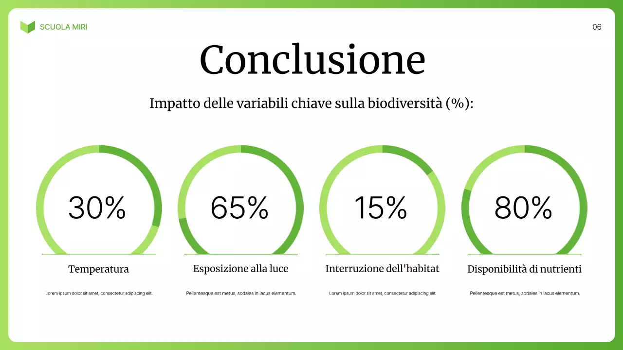 lezione di biologia moderna verde