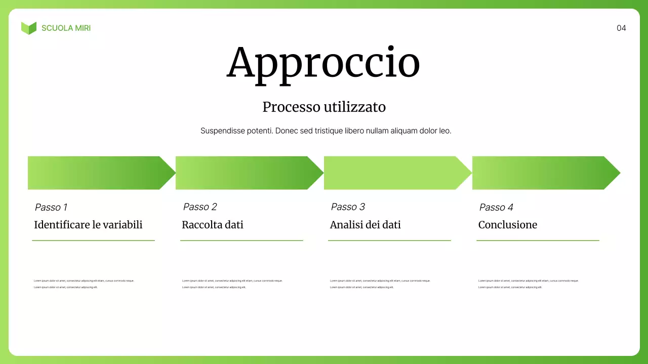 lezione di biologia moderna verde