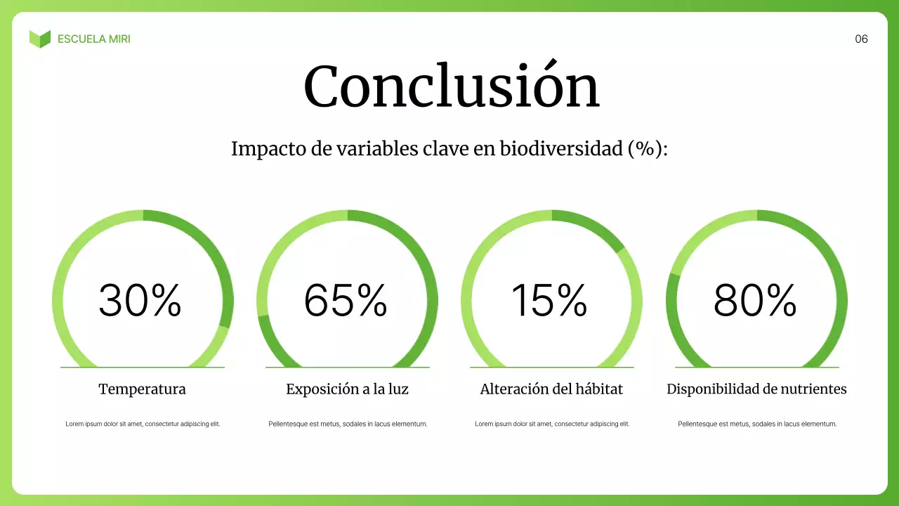 conferencia de biología moderna verde
