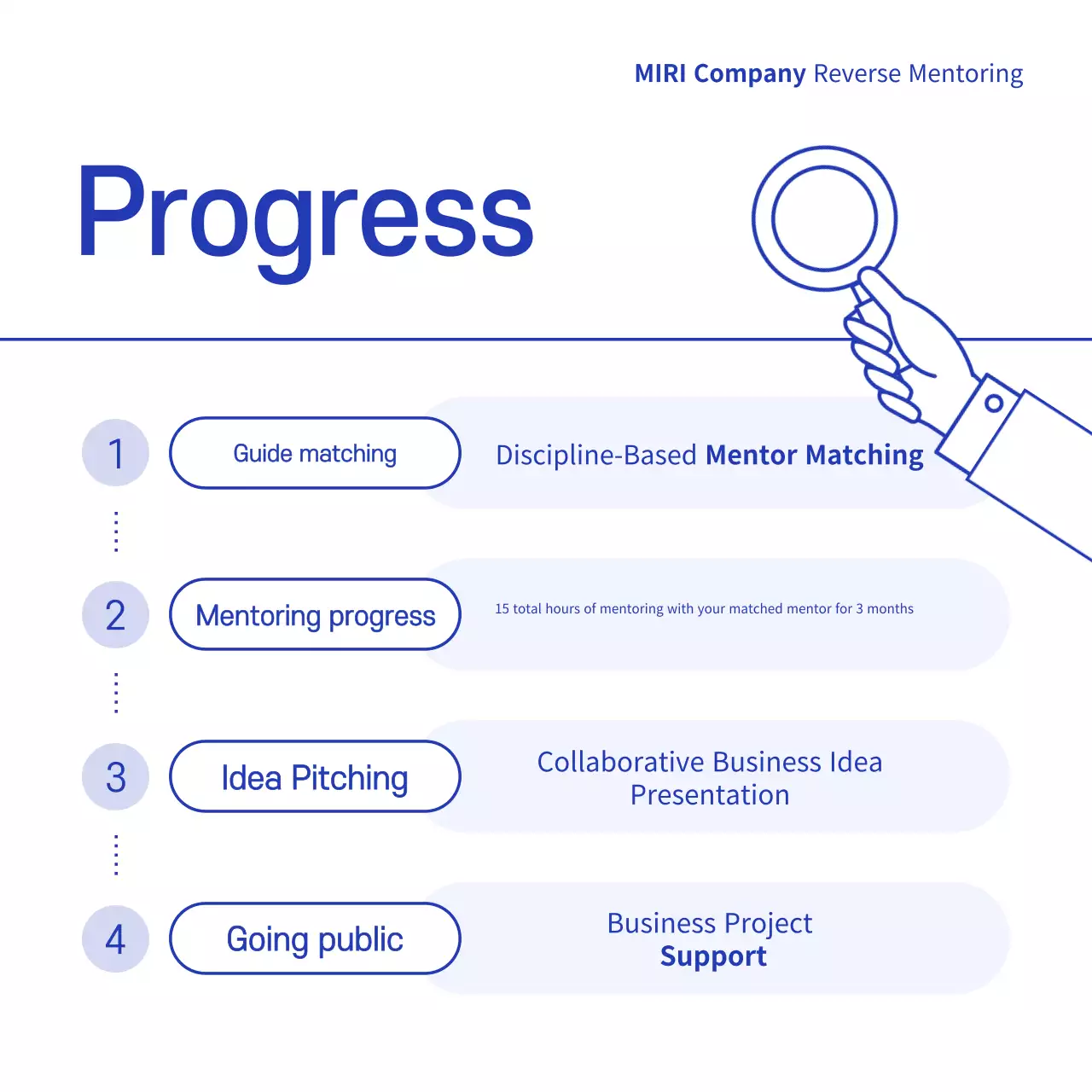 Promover a tutoria moderna azul