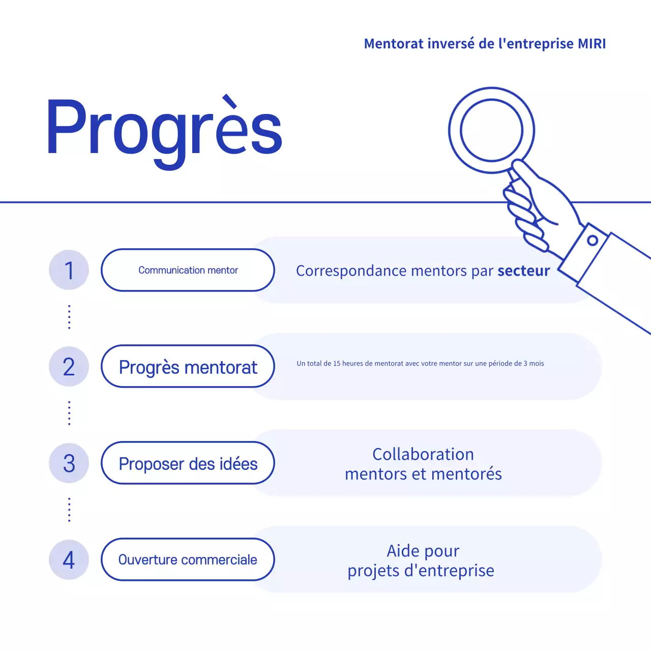 Promouvoir le mentorat moderne bleu