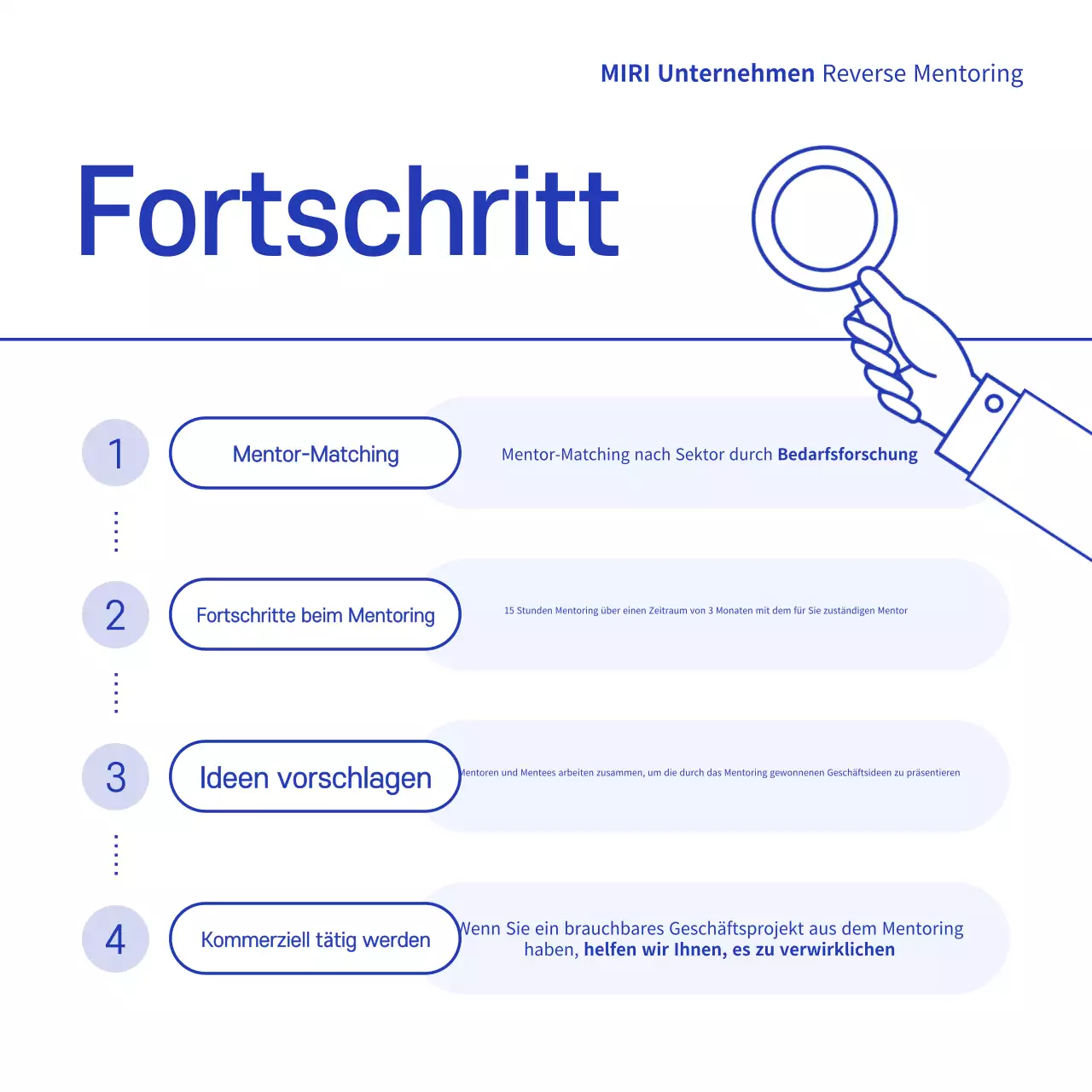 Förderung des blauen modernen Mentorings