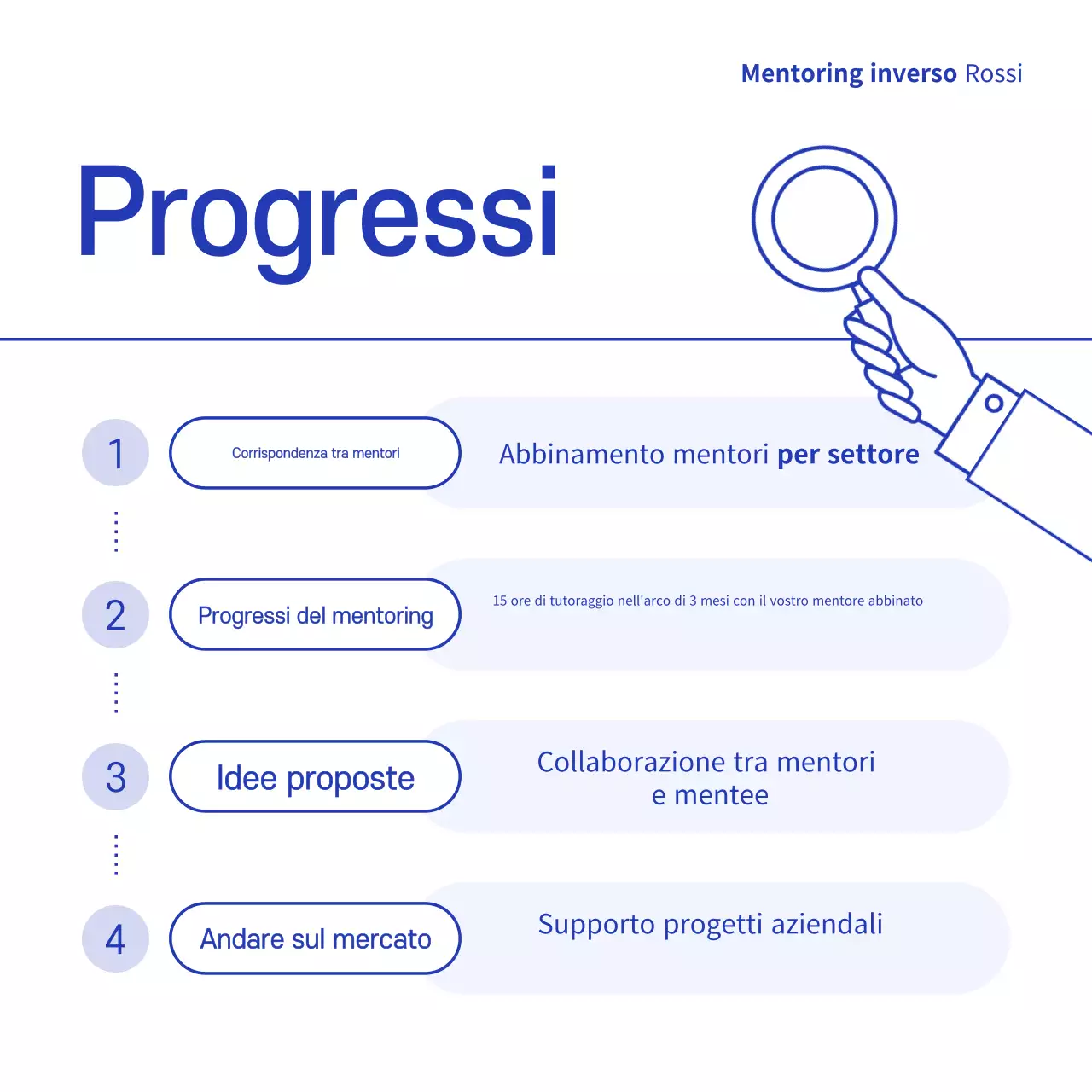 Promuovere il mentoring blu moderno