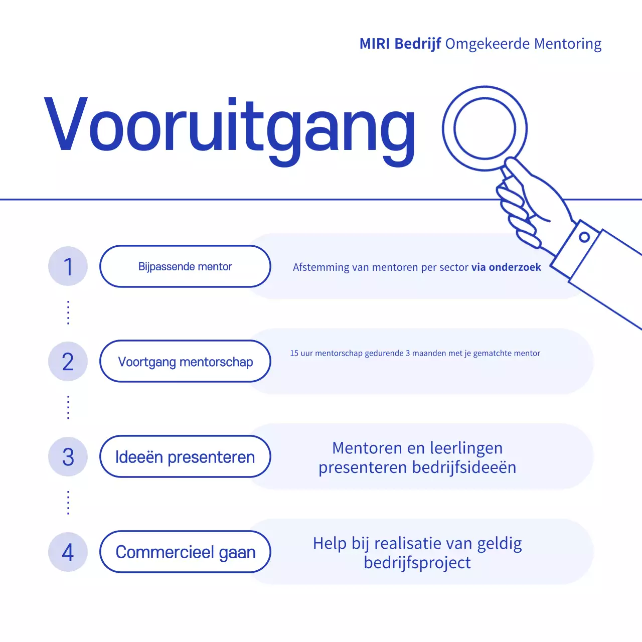 Blauw modern mentorschap promoten