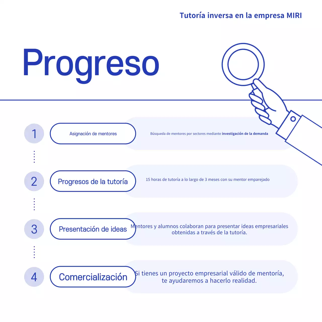 Promover la tutoría moderna azul