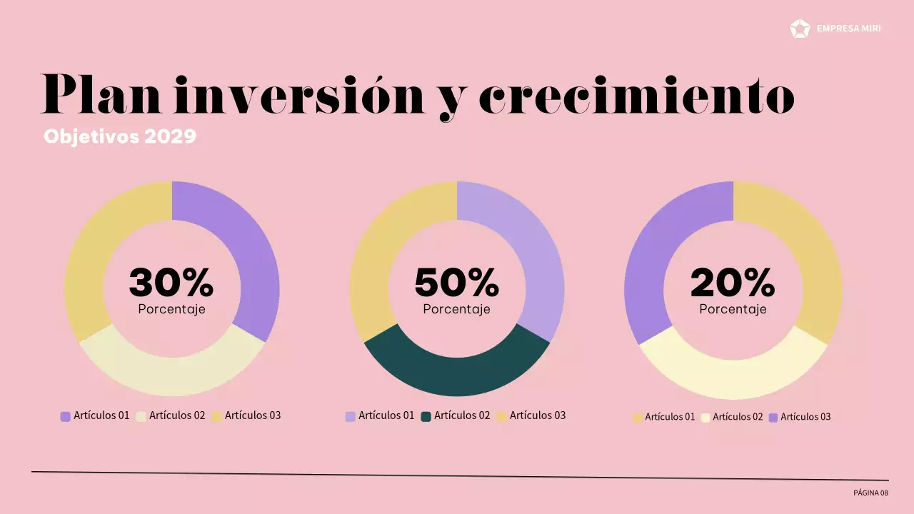 informe sobre la empresa moderna púrpura