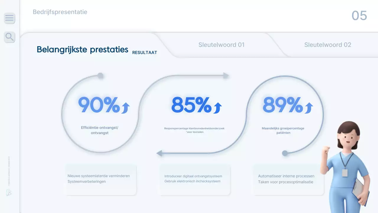 Een schoon, lichtblauw werkrapport voor ziekenhuizen