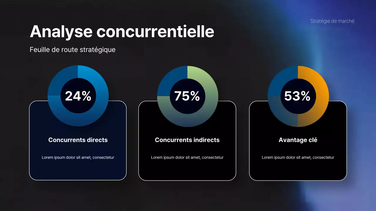 plan d'affaires moderne sarcelle