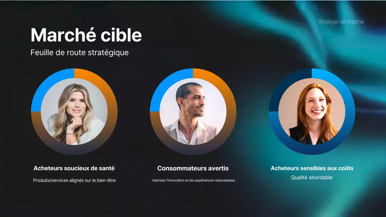 plan d'affaires moderne sarcelle