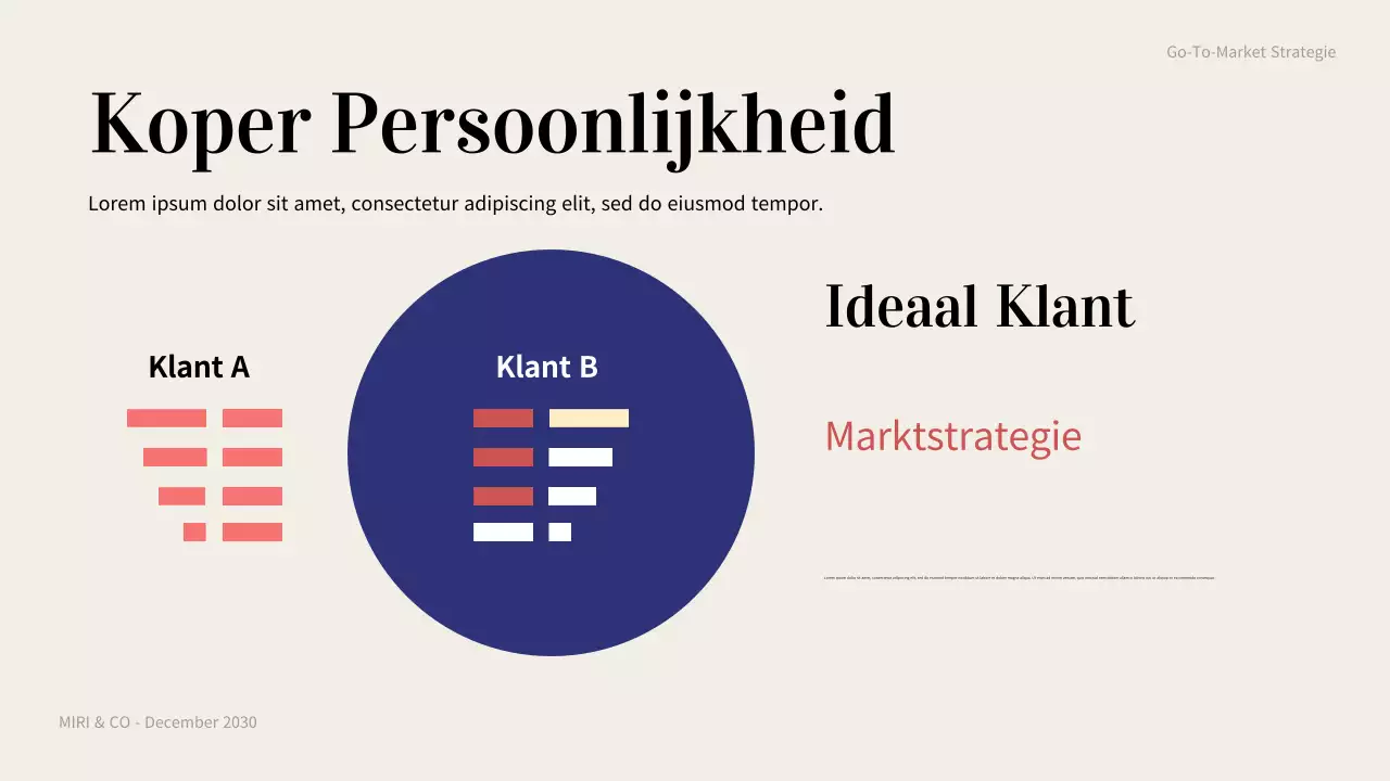 koraal modern ondernemingsplan