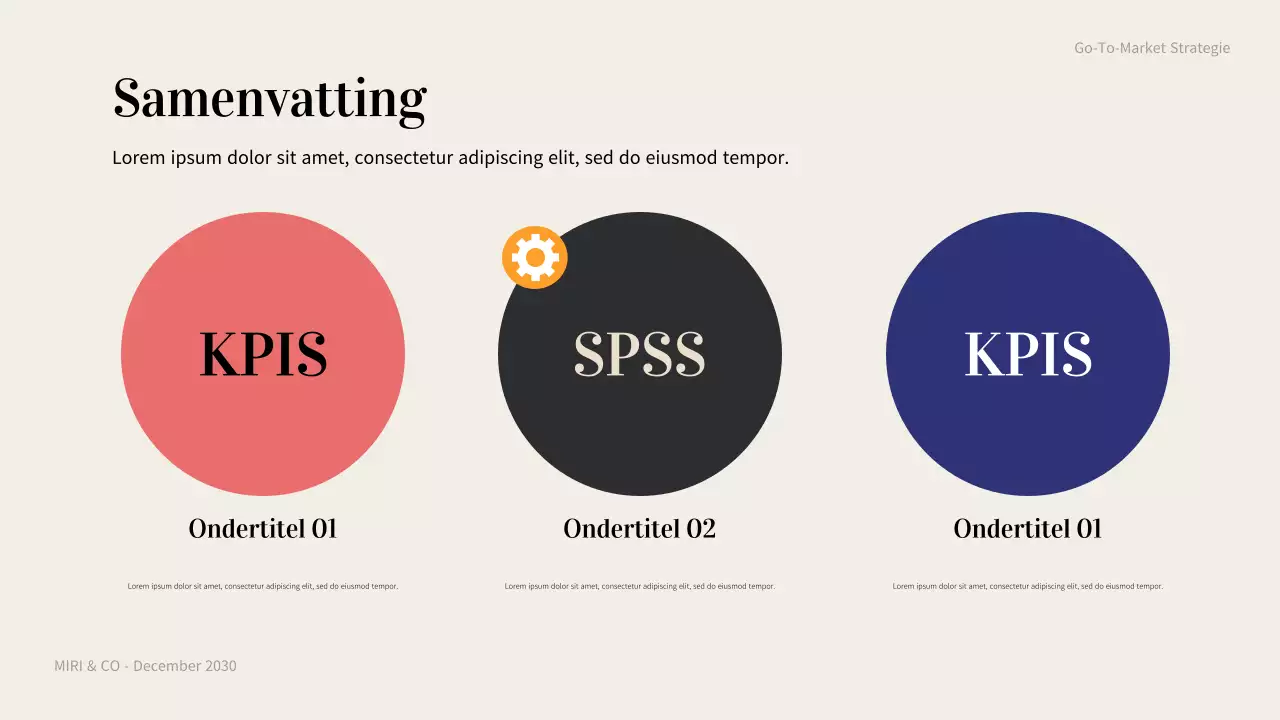 koraal modern ondernemingsplan