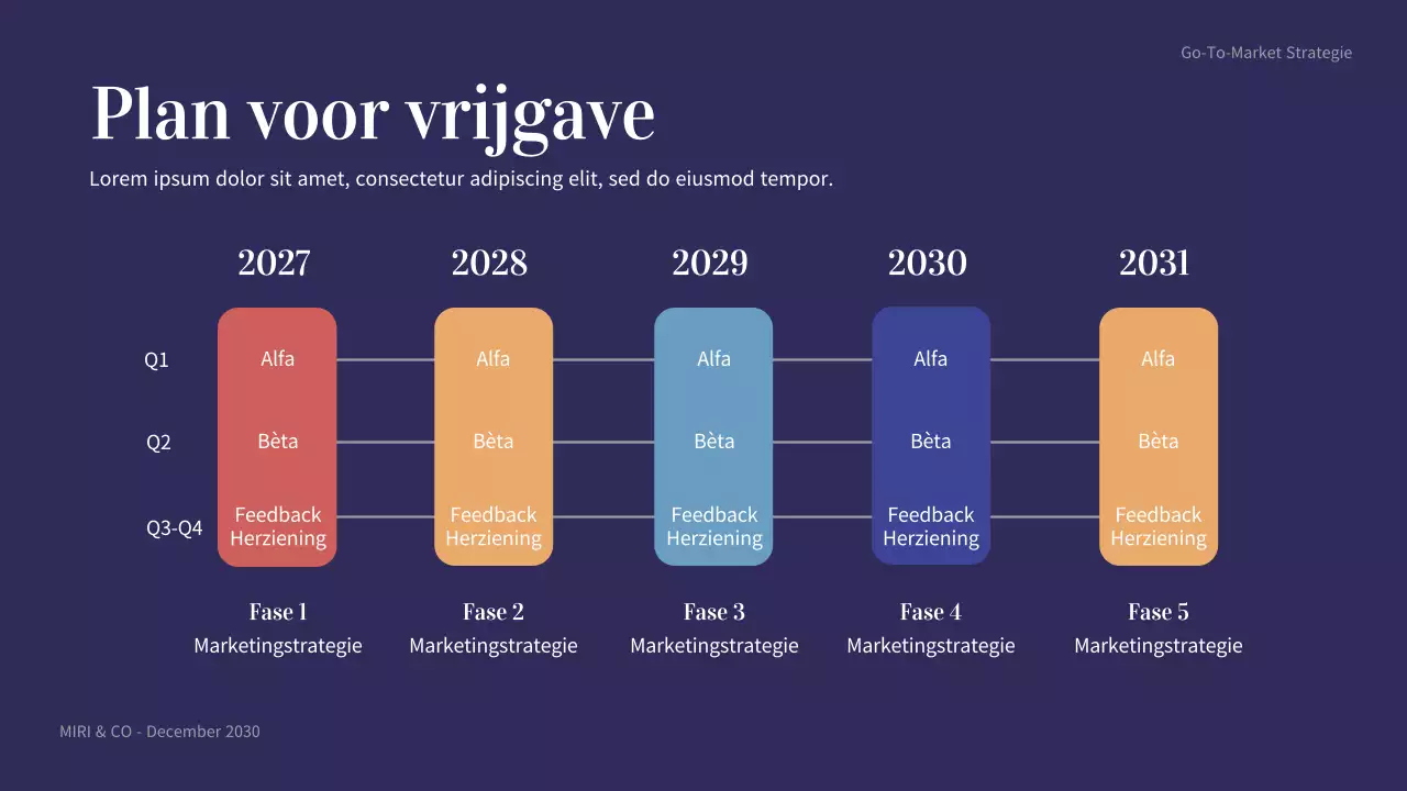 koraal modern ondernemingsplan