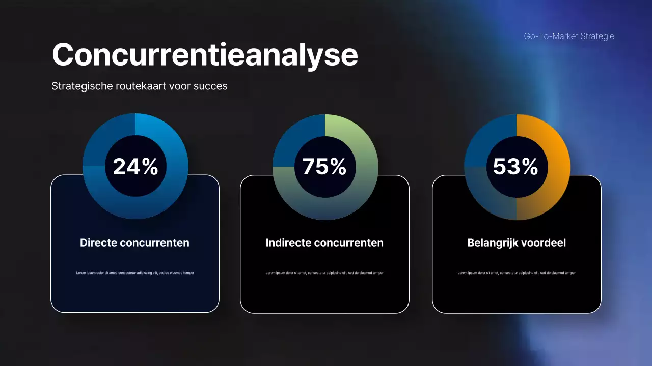 groenblauw modern ondernemingsplan
