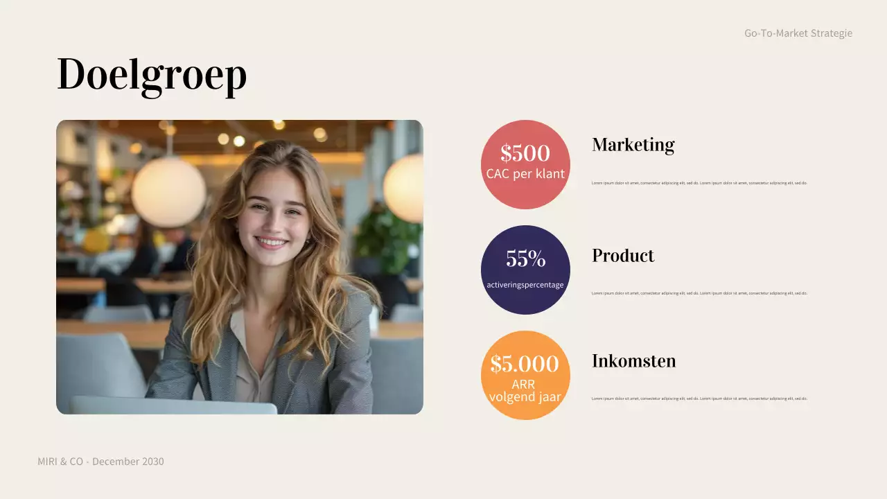 koraal modern ondernemingsplan