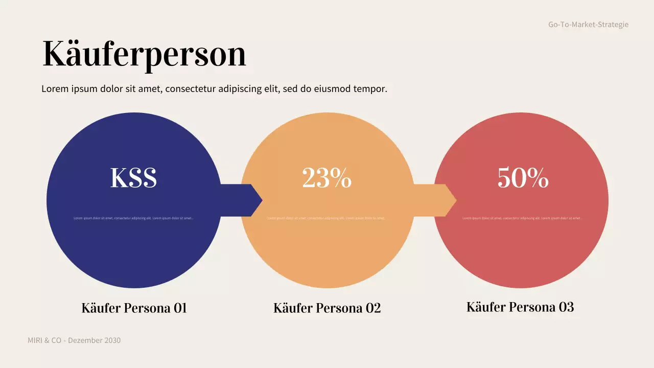 coral modern business plan