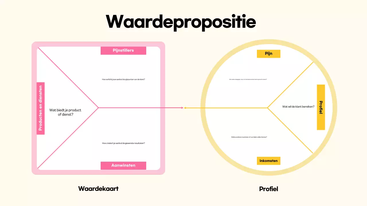 beige moderne zakelijke gids