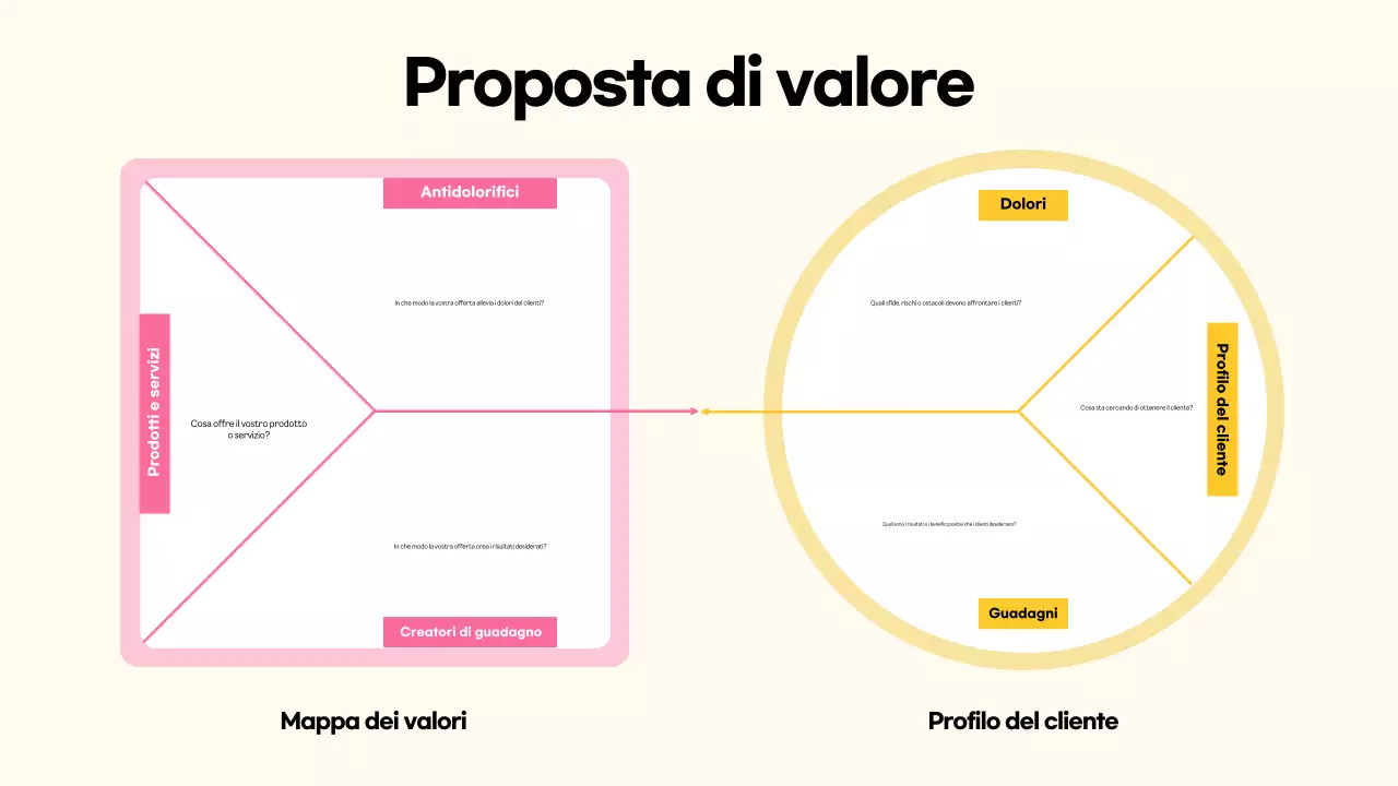 guida commerciale moderna beige