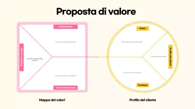 guida commerciale moderna beige