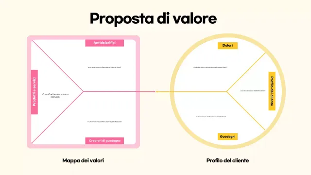 guida commerciale moderna beige