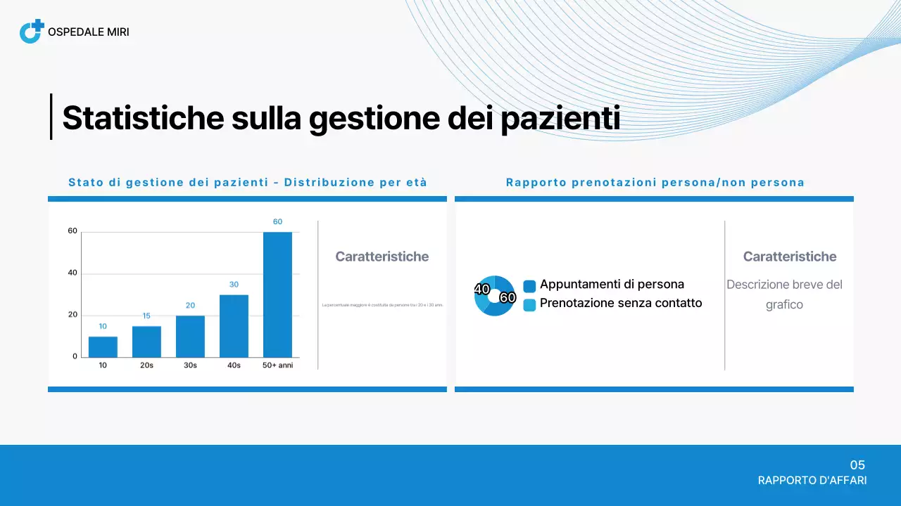 Rapporto sull'ospedale Blue Neat