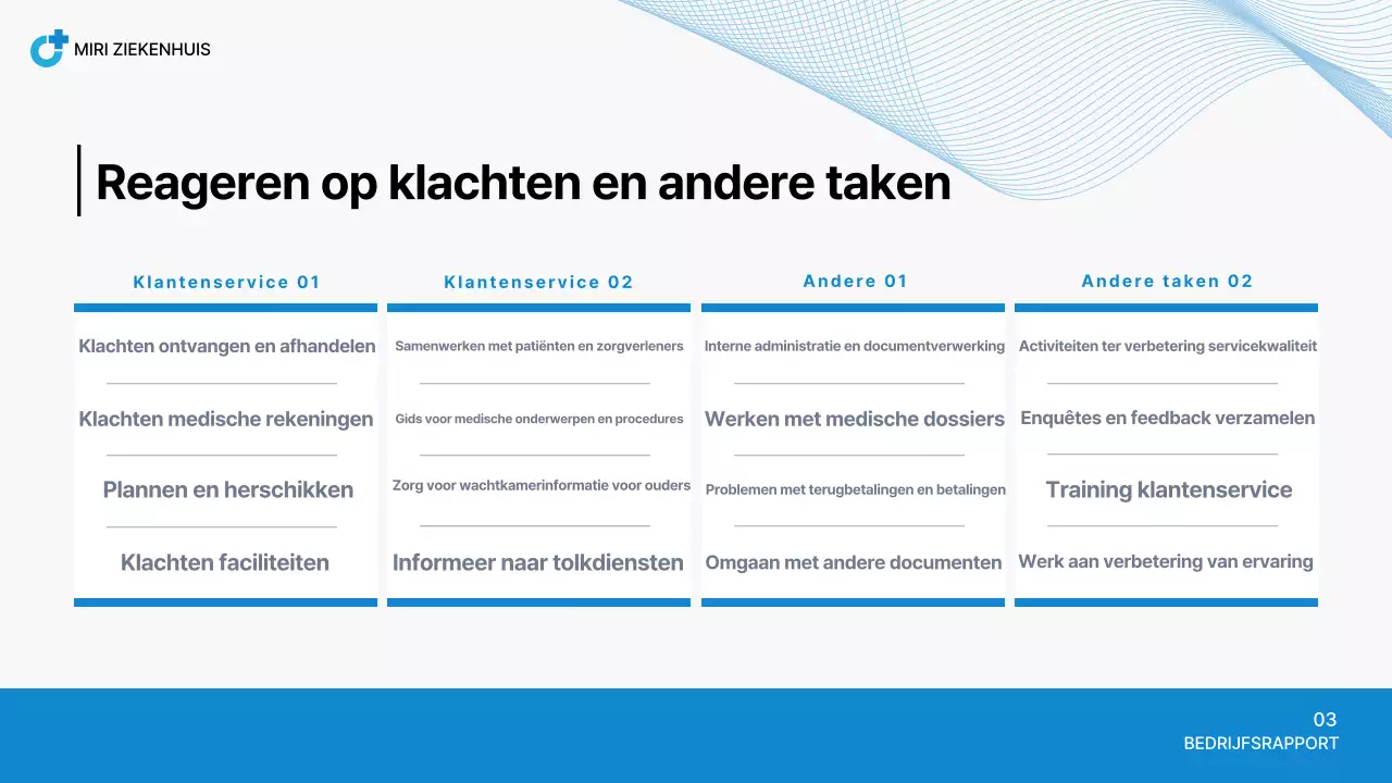 Blauw Keurig Ziekenhuis Rapport