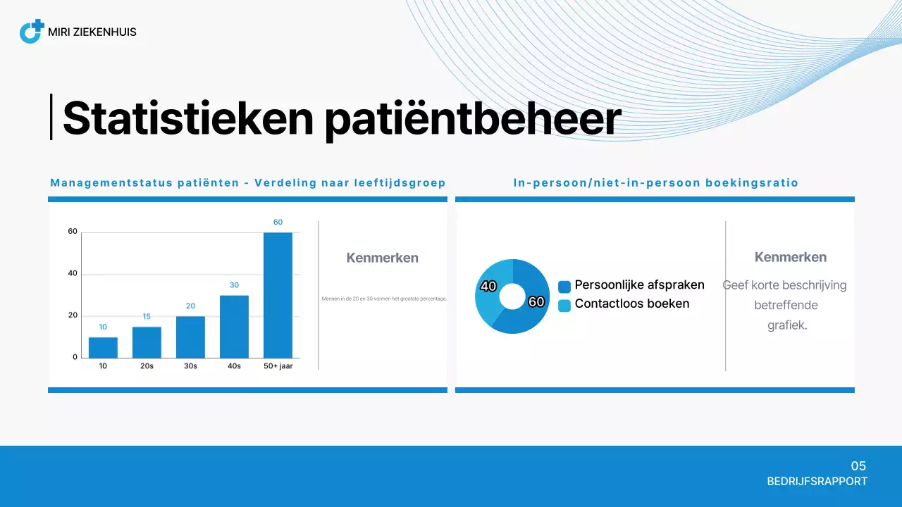 Blauw Keurig Ziekenhuis Rapport