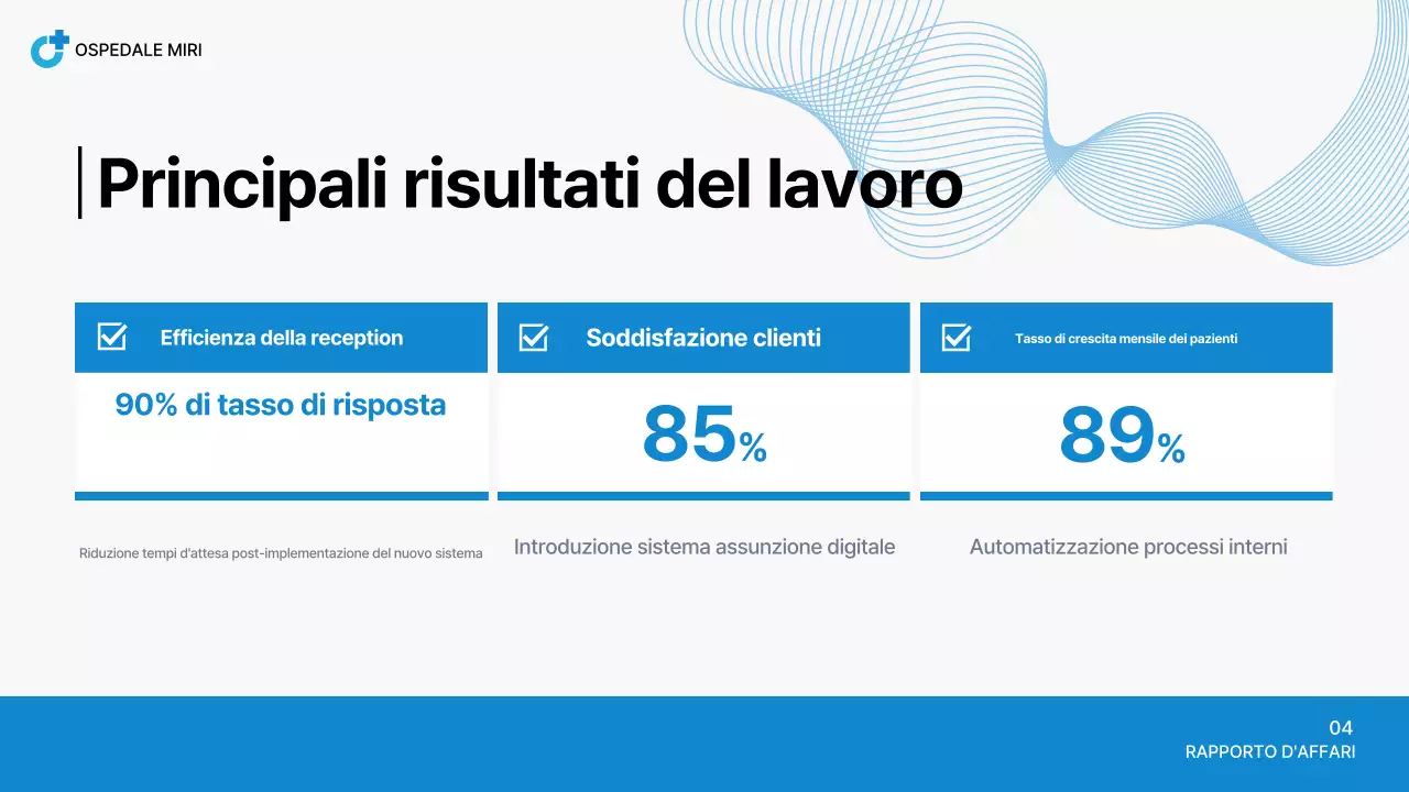 Rapporto sull'ospedale Blue Neat