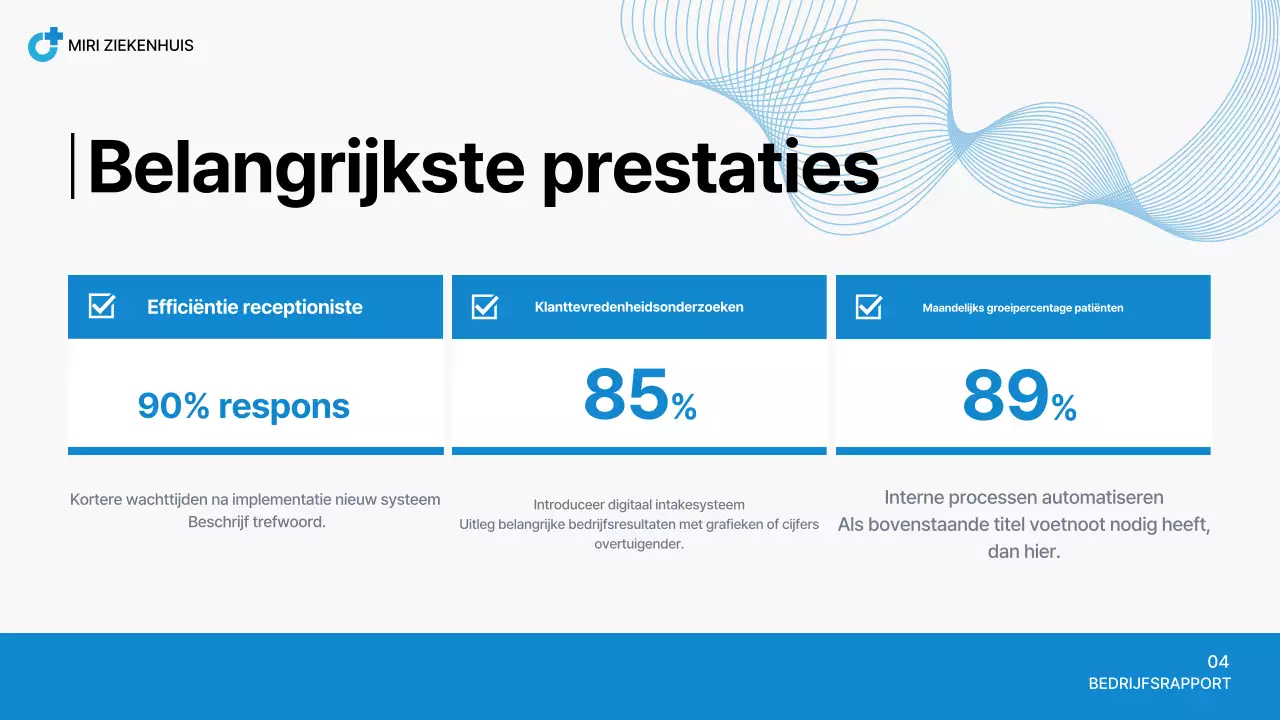 Blauw Keurig Ziekenhuis Rapport