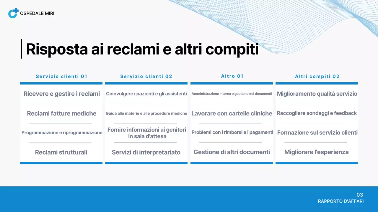 Rapporto sull'ospedale Blue Neat